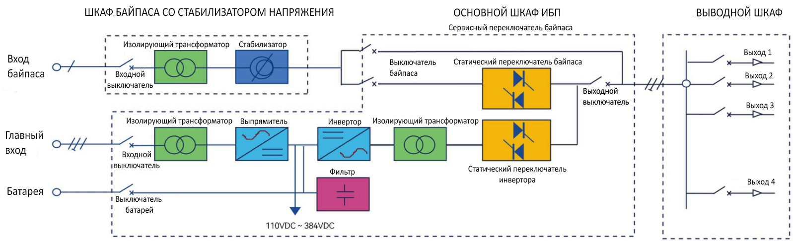 Принципиальная диаграмма